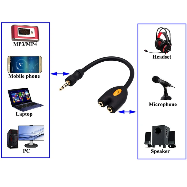 Headphone Splitter Adapter, 3.5mm Audio + Mic 4 Pole TRRS Splitter (3.5mm  Male to 2X 3.5mm Female) Jack Y Cable Compatible for Gaming Headset to