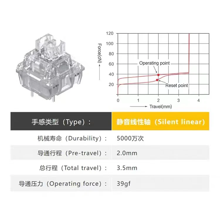 Рисунок 4 - Бесшумный RGB-переключатель для