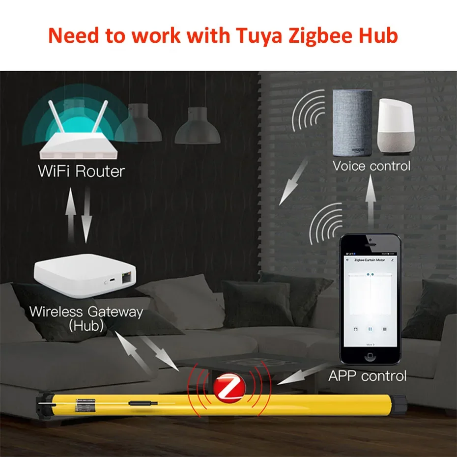 incorporada controle remoto rf433 aplicativo tuya zigbee 01