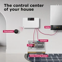 Beok Zone Heating 8-channel Wireless Thermostat Controller Central Smart Heating for Gas Boiler Water Floor Actuator System - Image 3