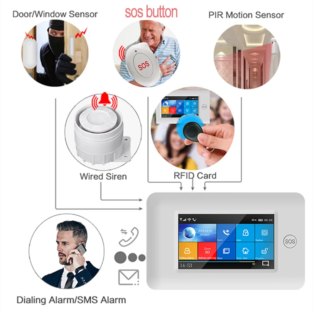 SOS Call Button Elderly Caregiver Pager Emergency Wireless SOS Medical Alert System with battery for Seniors Patients Elderly
