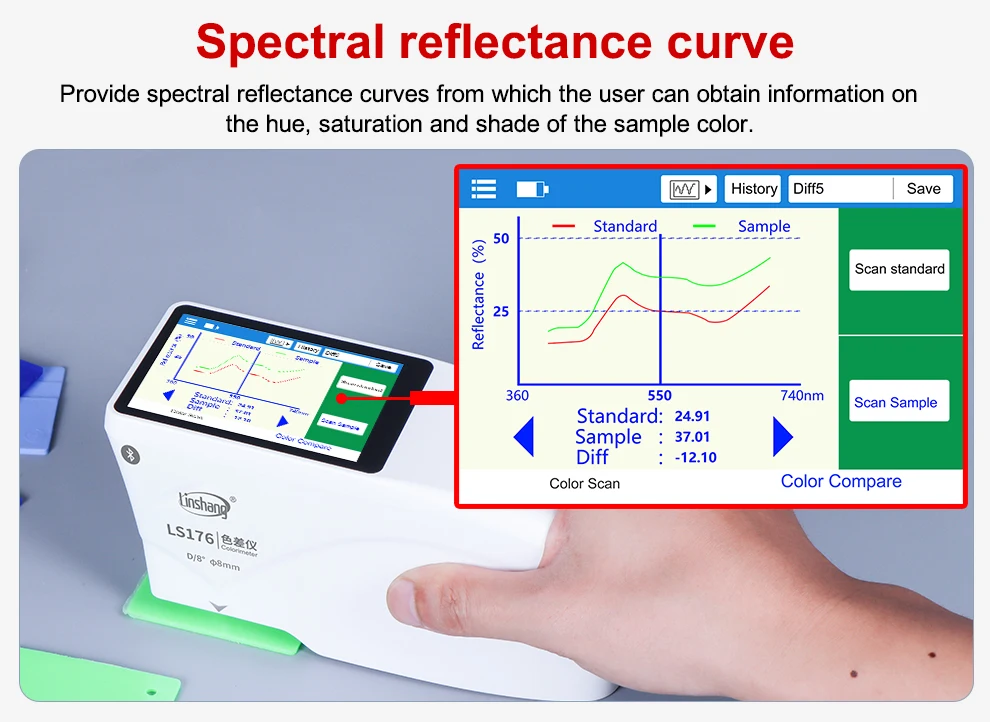Spectrophotometers Spectro Colorimeter LS176 D/8° Whiteness and Yellowness Spect