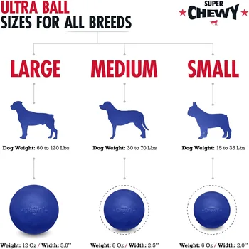 SuperChewy Tough Dog Ball Toy Strong Natural Rubber Great Fetch Toy Durable Chew Toy for Aggressive Chewers Large Breed Tested 4