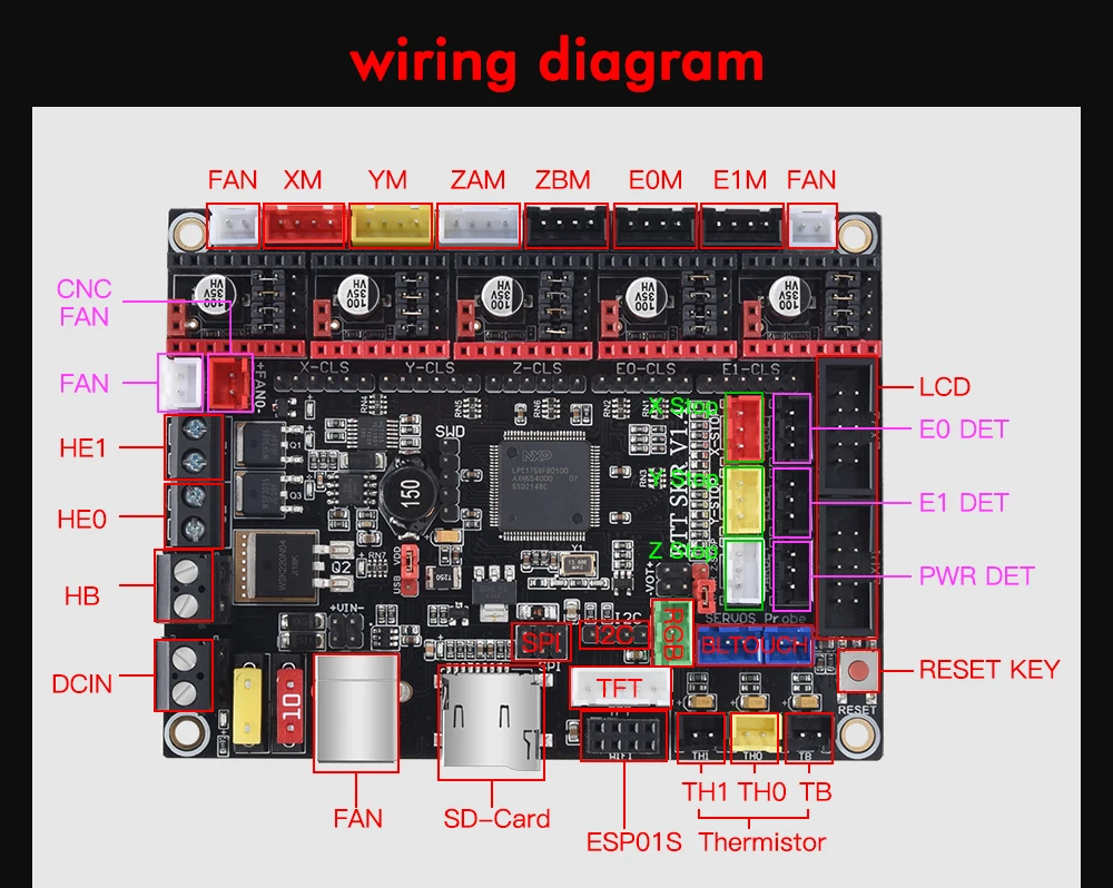 BIGTREETECH SKR V1.4 Motherboard BTT SKR V1.4