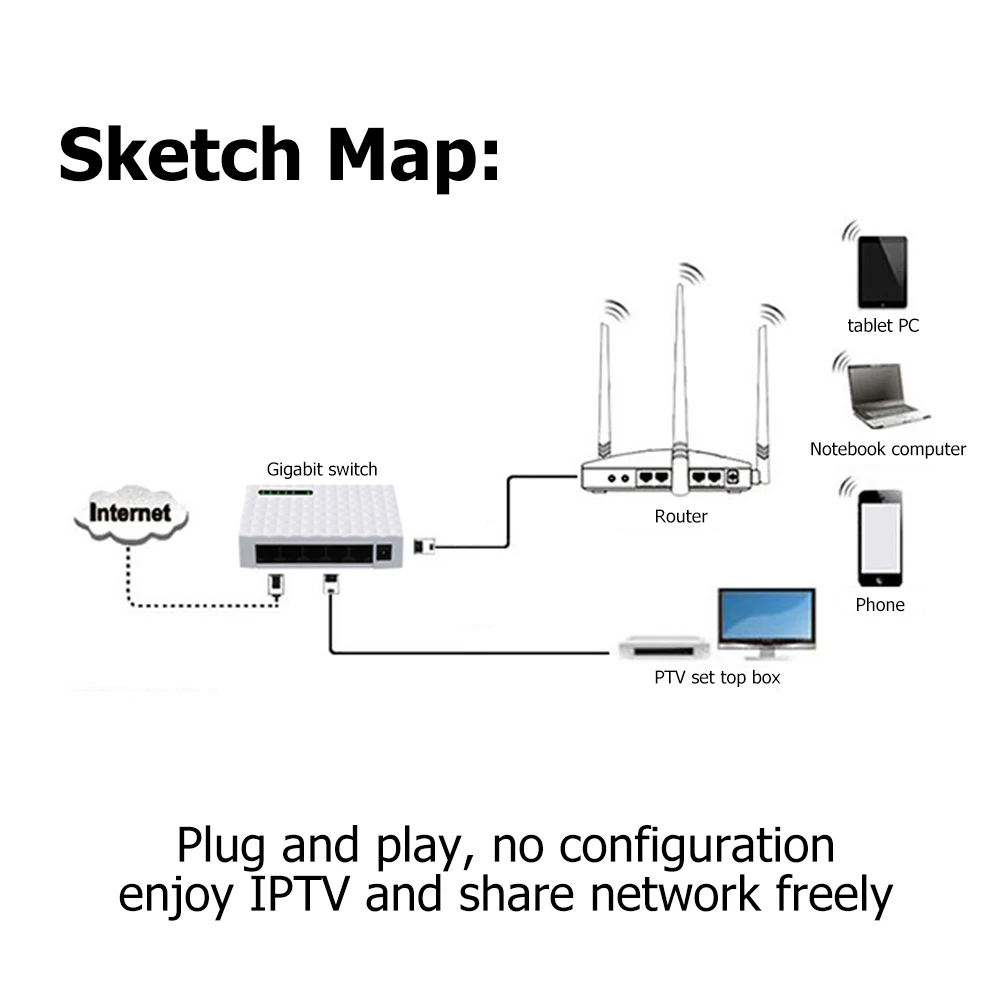 Mini 1000M Gigabit Switch Ethernet Network Switcher 5 Port Fast LAN Hub RJ45 Ethernet Switching Splitter Shunt Desktop Switcher images - 6