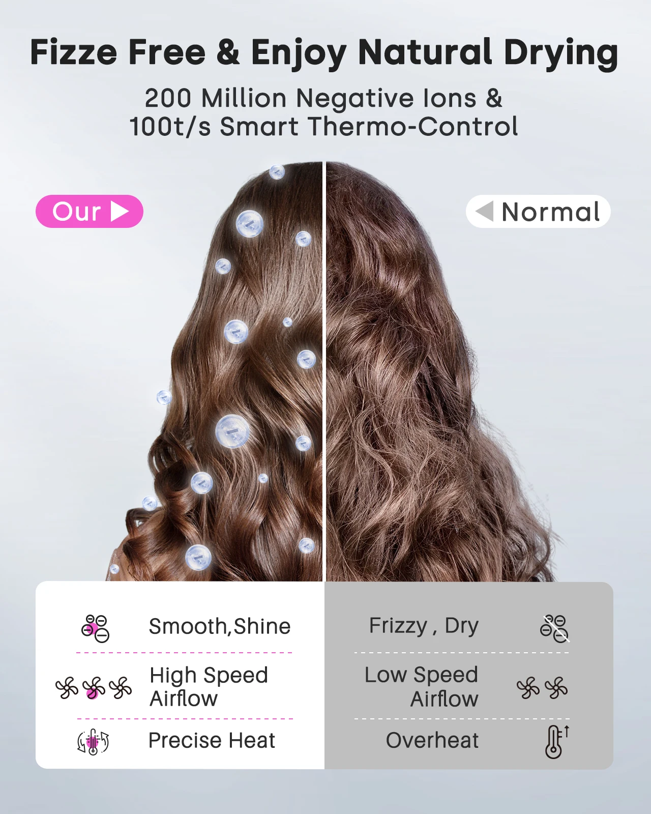 Hair Dryer 120000 RPM High-Speed Brushless Motor Negative Ionic Blow Dryer Fast Drying Thermo-Control with Diffuser and Nozzle
