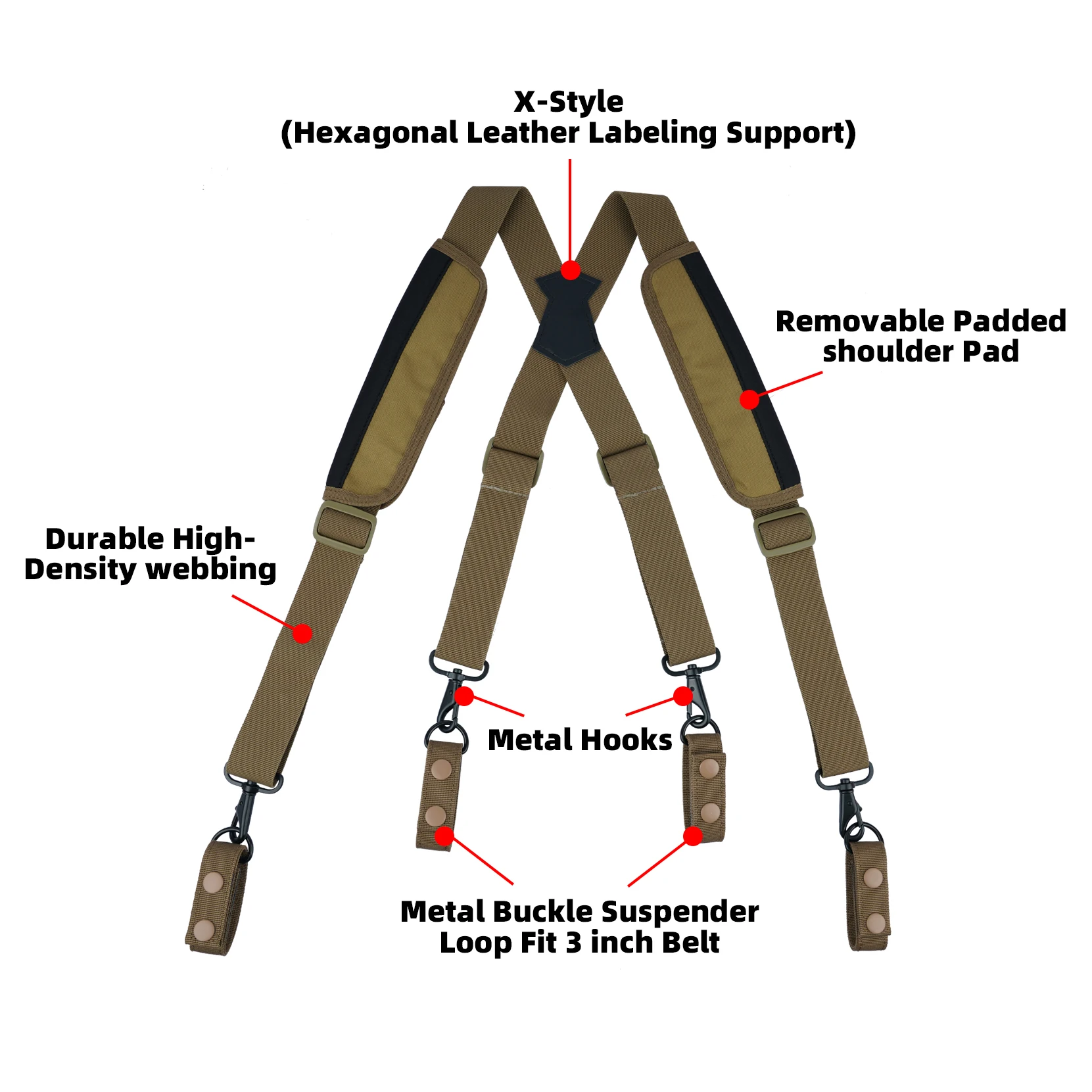 Рисунок 3 - KUNN, тактическая функциональная