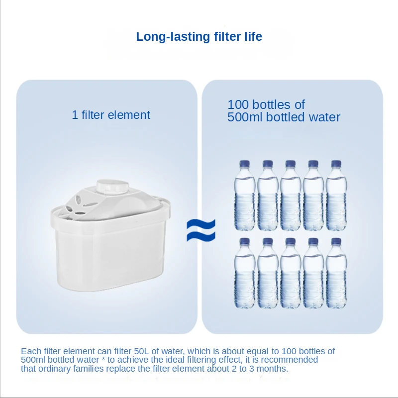 Brocca per purificazione dell'acqua 3.5L Brita filtri per acqua bollitore  acqua minerale sana pura Lonizer pentola filtrata alcalina cucina domestica  - AliExpress