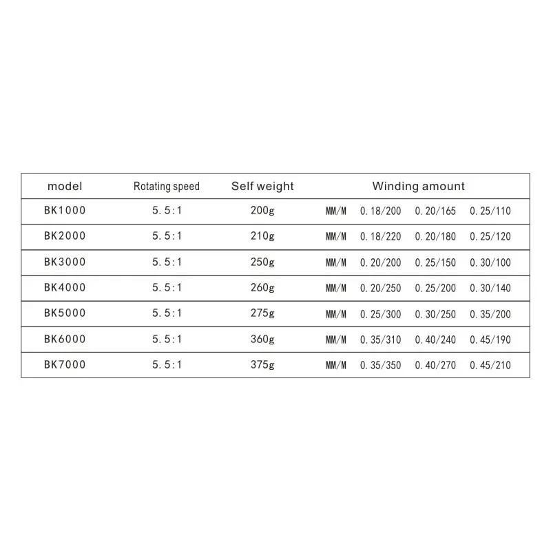 BK Series 13BB 1000-7000 Fishing Reel Folding Rocker spinning wheel fishing right left Spinning Reel Full Metal wire loop spinning fishing reels fishing reels
