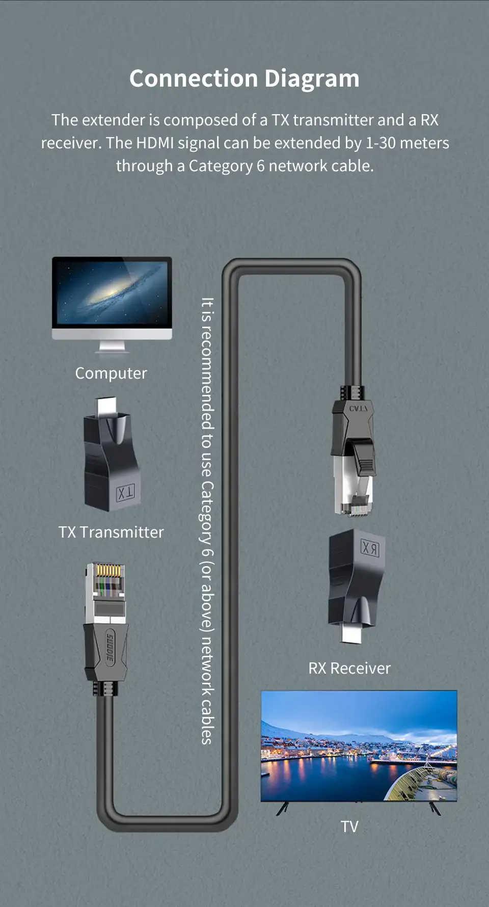 30m da extensão de rede rj45 lan