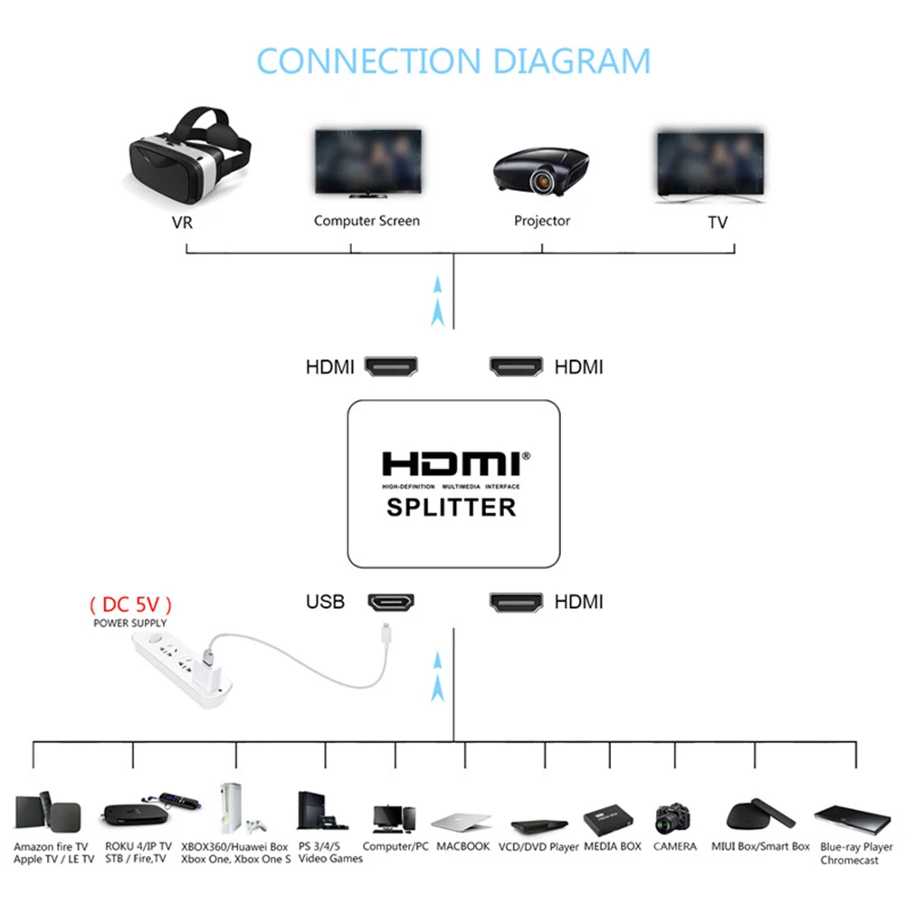 PC Ʈ  Ϳ HDMI й, 1 in 4 out , 1080P  й, 1x2, 1x4, 4K HDMI й