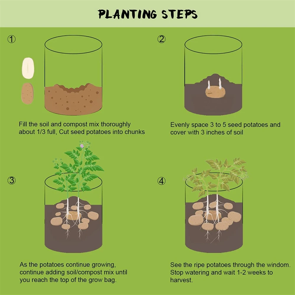 https://ae01.alicdn.com/kf/S70b464bb3ede4f368eb9e8783ec3ed77I/Felt-3pcs-Potato-Grow-Bag-with-Lid-10Gallon-Planter-with-Handle-and-Harvest-Window-Potato-Tomato.jpg