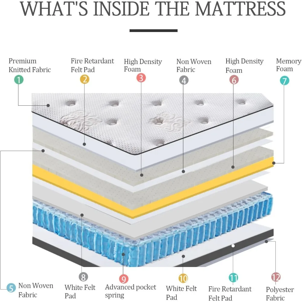 Short Queen Mattress 11.4 Inches Pillow Top Pocket Spring RV Hybrid Mattress, Memory Foam Innerspring Firm Mattress 2