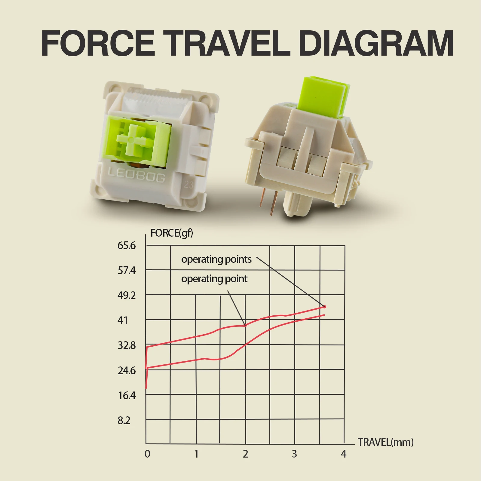 Epomaker x Leobog Reaper Linear Switch com Pom Stem Compatível com Teclas mx Pinos 45gf 100 Pcs - Imagem 6