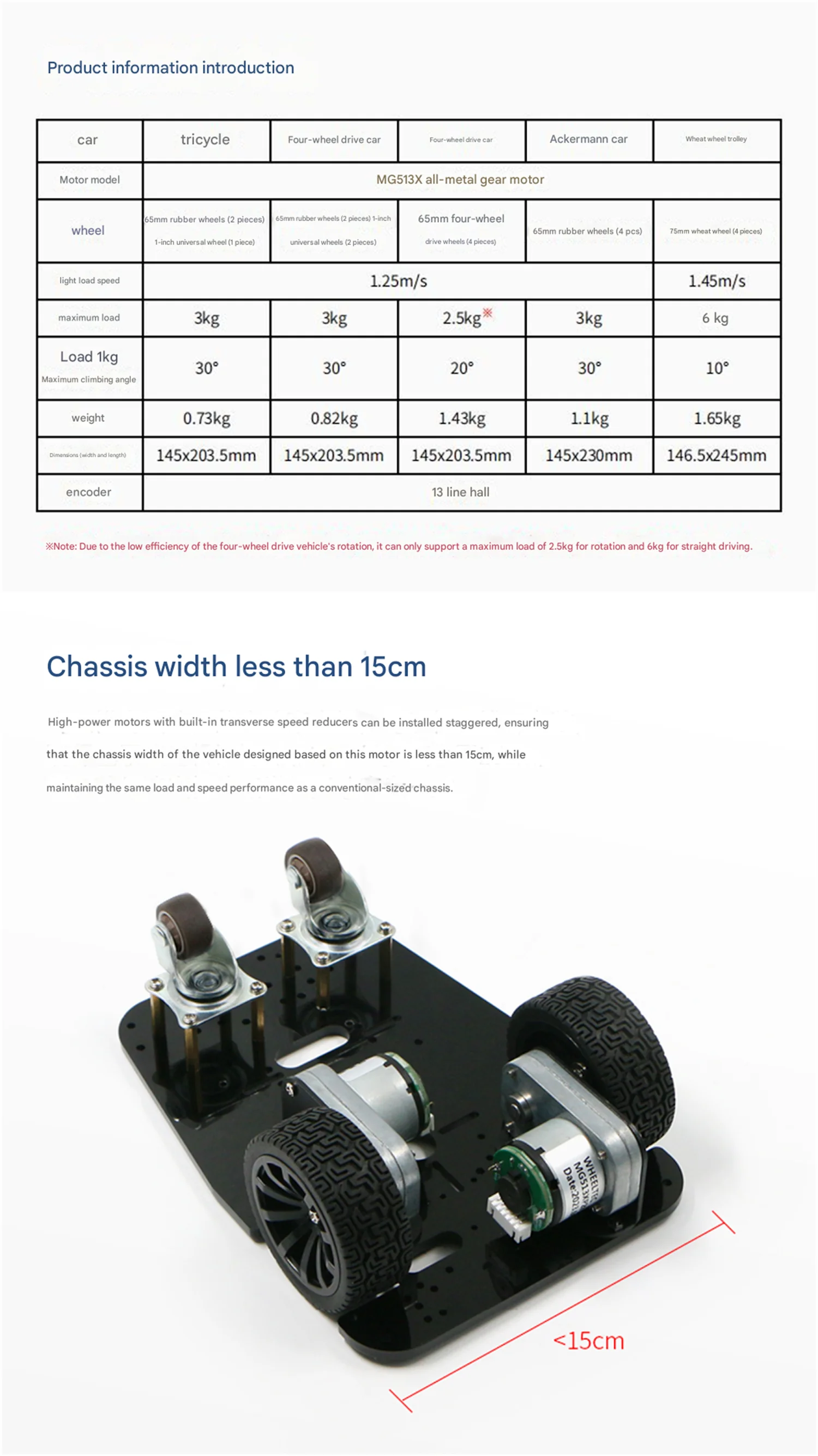 WHEELTEC R3X Series Intelligent Car Chassis