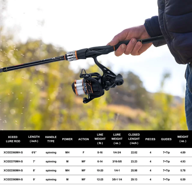 best reel for st croix panfish rod St. LEP64LXF Legend Elite Spinning The design incorporates St Panfish Spinning Rod St Croix