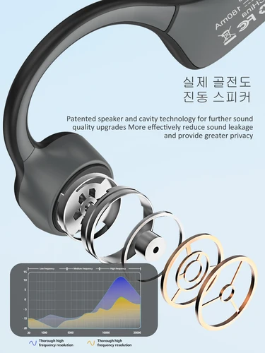 리얼 골전도 헤드폰 블루투스 5.3 무선 이어폰, 방수 스포츠 헤드셋, 마이크 포함, 운동 러닝 운전용 3