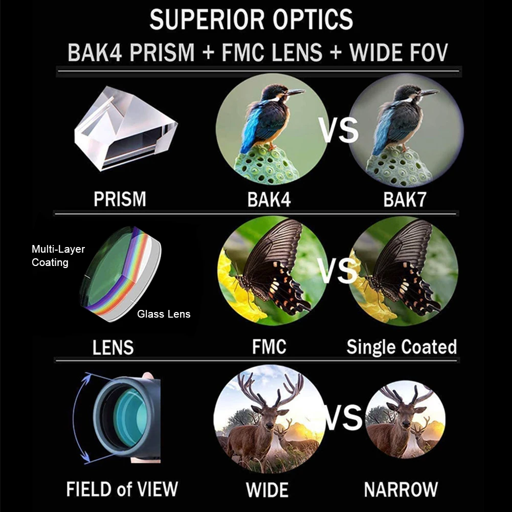Optics Bak4 Telescópio Visão Noturna Monocular Portátil de Alta Potência Telescópio para Caça ao ar Livre Observação Aves Golfe 40x60 hd Telescópio e binóculos 21 High Quality Ferramenta