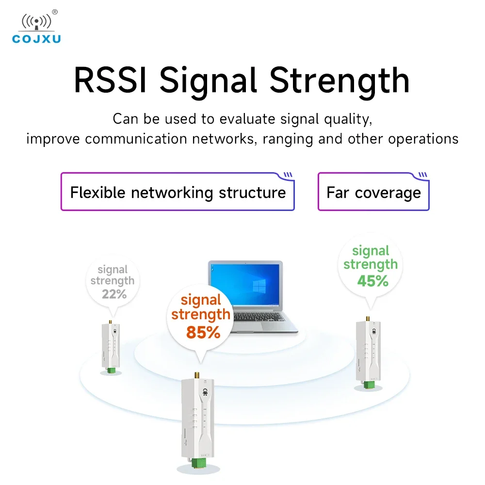 LoRa Wireless Modem 433MHz Ultra Small Size Rail Installation 30dBm 10KM COJXU E95M-DTU(400SL30-485) Modbus RSSI LBT AT Command