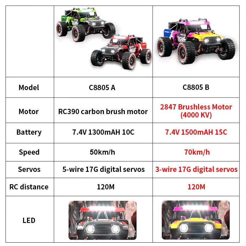 JJRC C8805 1:16  RC Car 4WD Thunder High Speed off-road vehicle Brushless four-wheel drive Thunder off-road vehicle RC Toy 2
