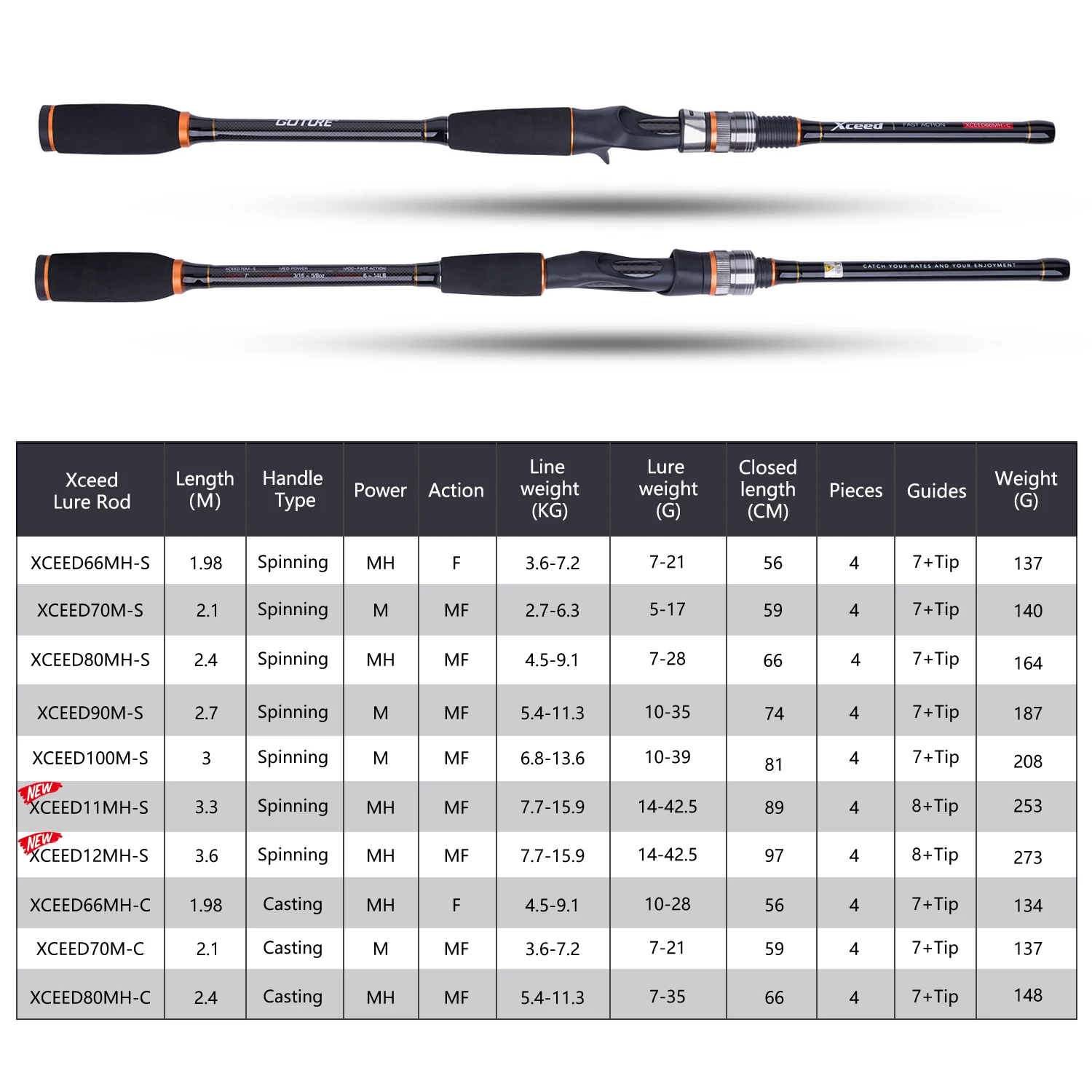 Goture Casting Spinning 4 Setions 1.98m-3.0m Lure Fishing Rod Carbon Fiber Travel Rod With Portable Bag For Carp Fishing New