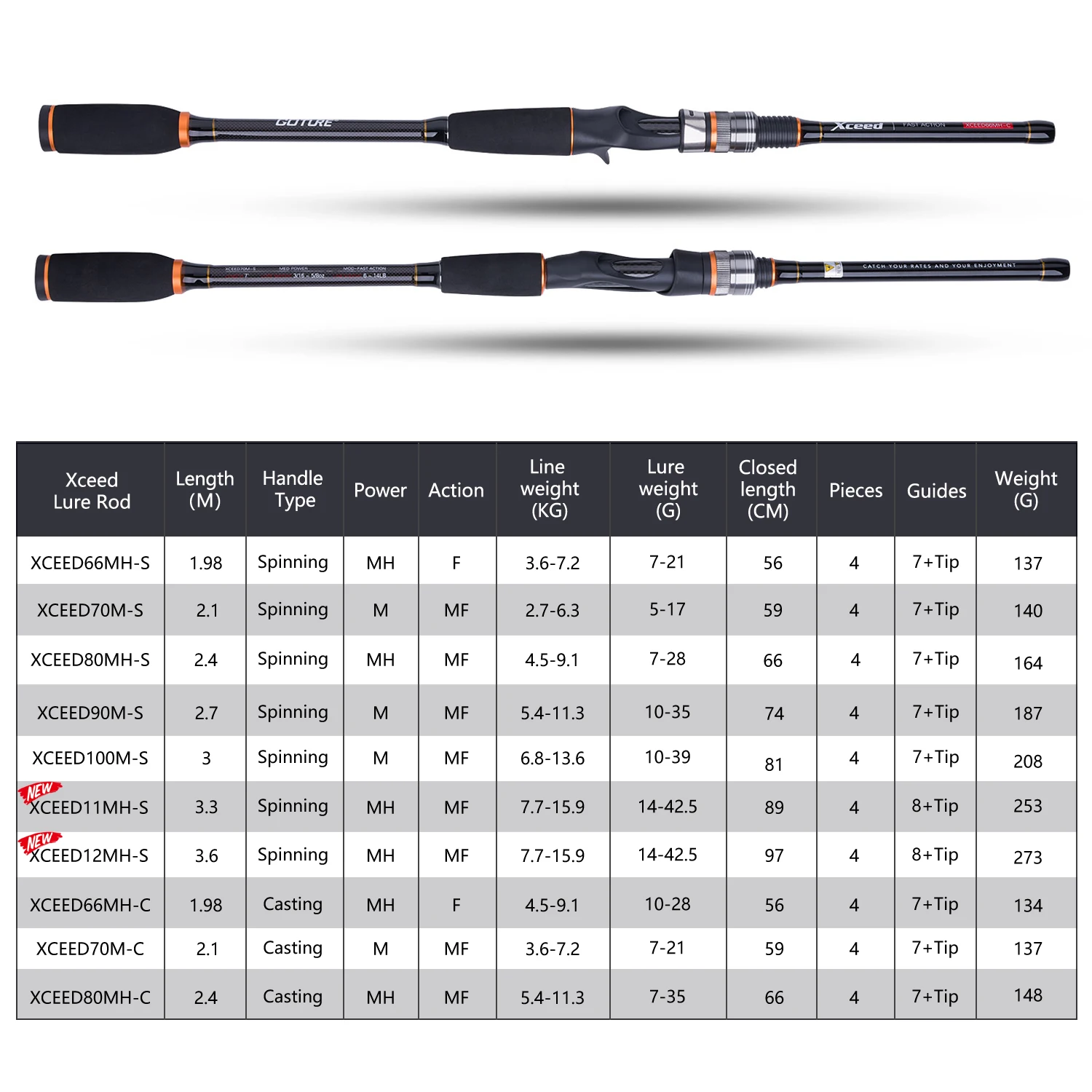 Spinning Fishing Rod Goture 1.98m-3.0m 4 Setions Carbon Fiber With Portable Bag