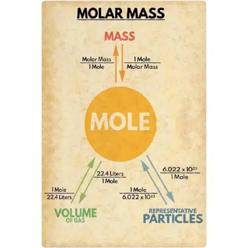 

Molar Mass Guide металлические знаки, химия, обучение, плакаты, Декор для дома