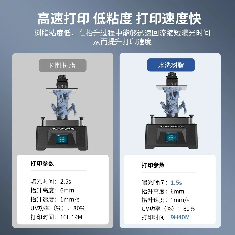 UV 경화 감광성 송진, 고정밀 물 세척 송진, LCD3D 프린터 재료, 낮은 악취 및 높은 유동성