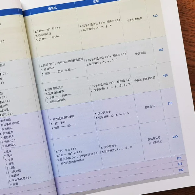 スペイン語教材教科書ワークブックCD付2冊セット