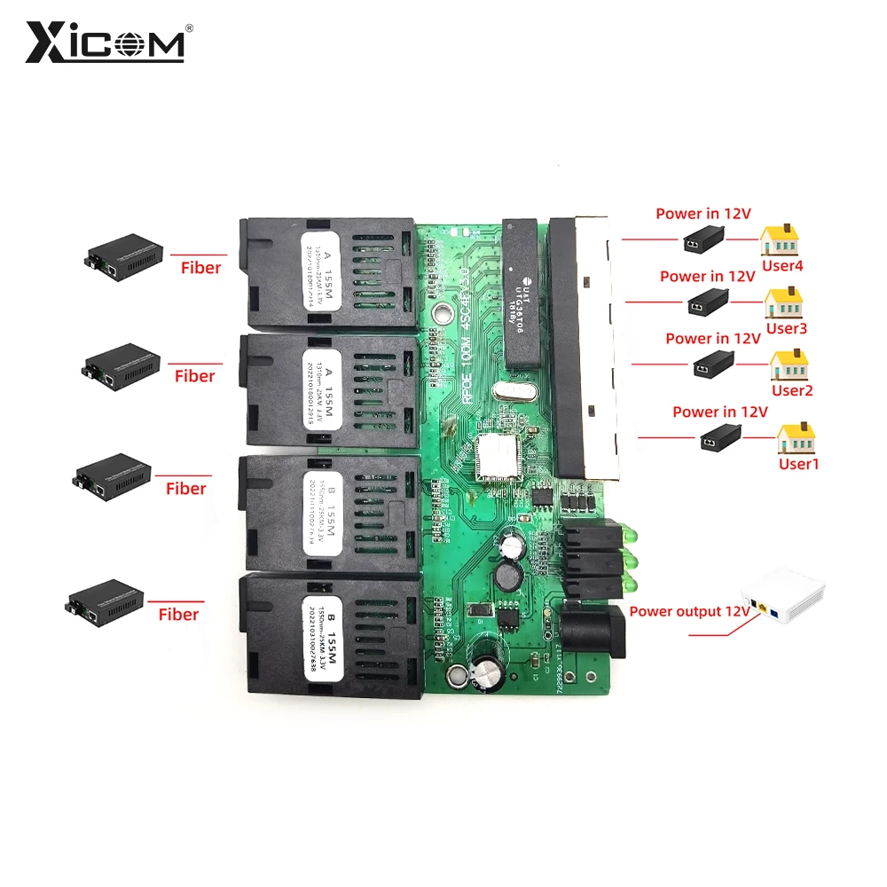 Switch In Fibra Ethernet Veloce Poe Inverso 10/100M Uscita 4 F2E/4 F4E Convertitore Multimediale Ottico 12V Ethernet Sc Pcba Placa Metro Board