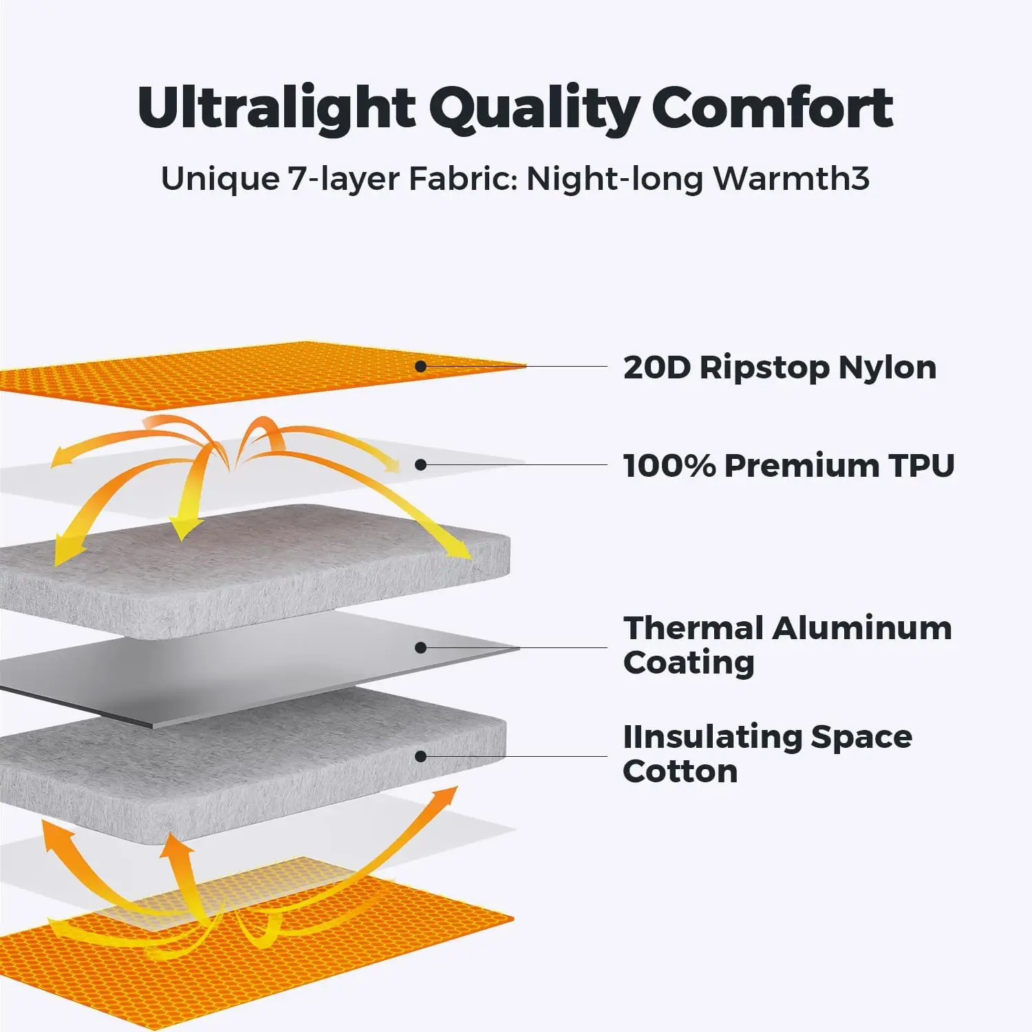 Inflatable Sleeping Pad With 5R Value – Ultralight 2.8 H Camping Mattress, 4 Seasons Compact Bapaing Gear Essentials For 4