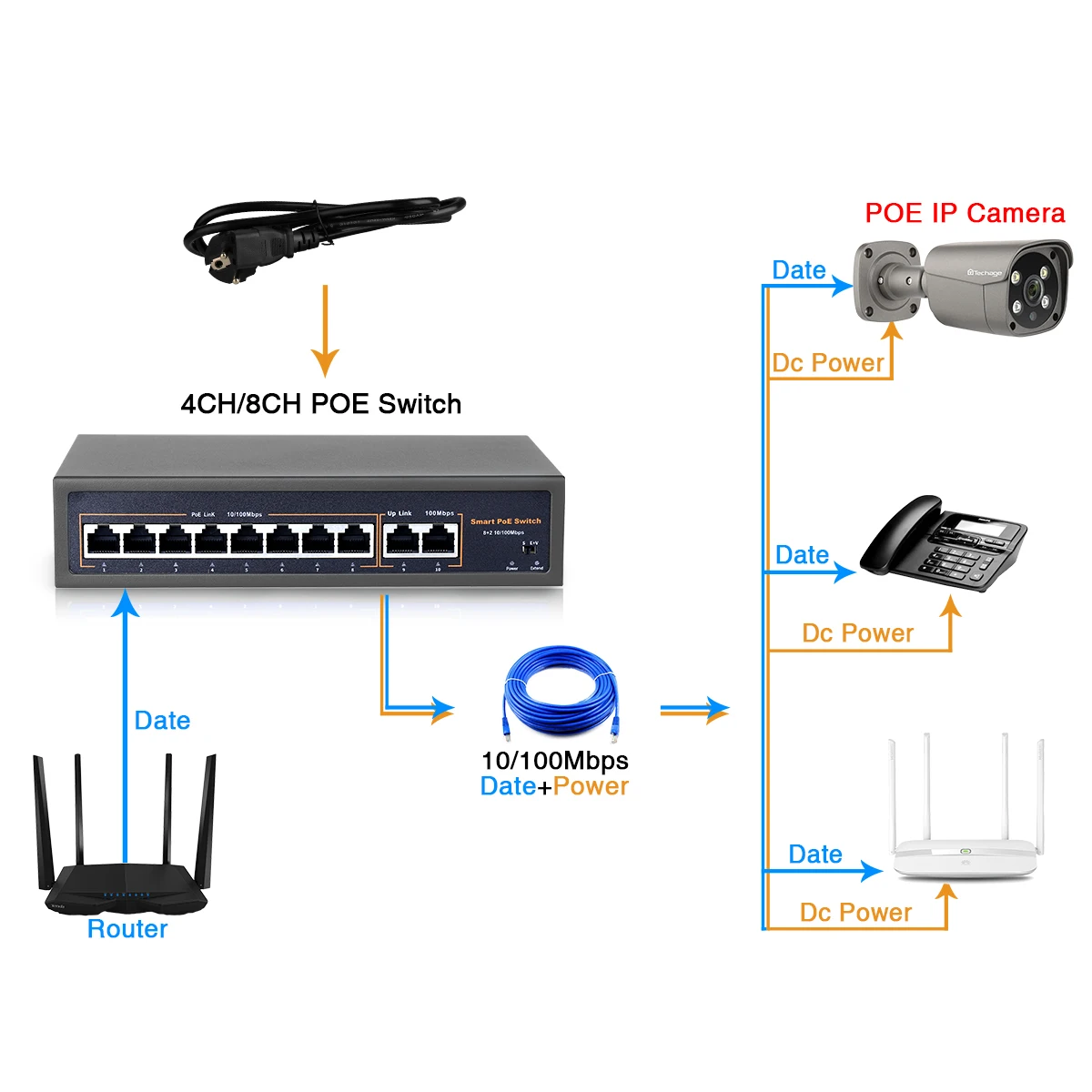 GSM power switch, Manufactured in Finland, fast shipping to UK and