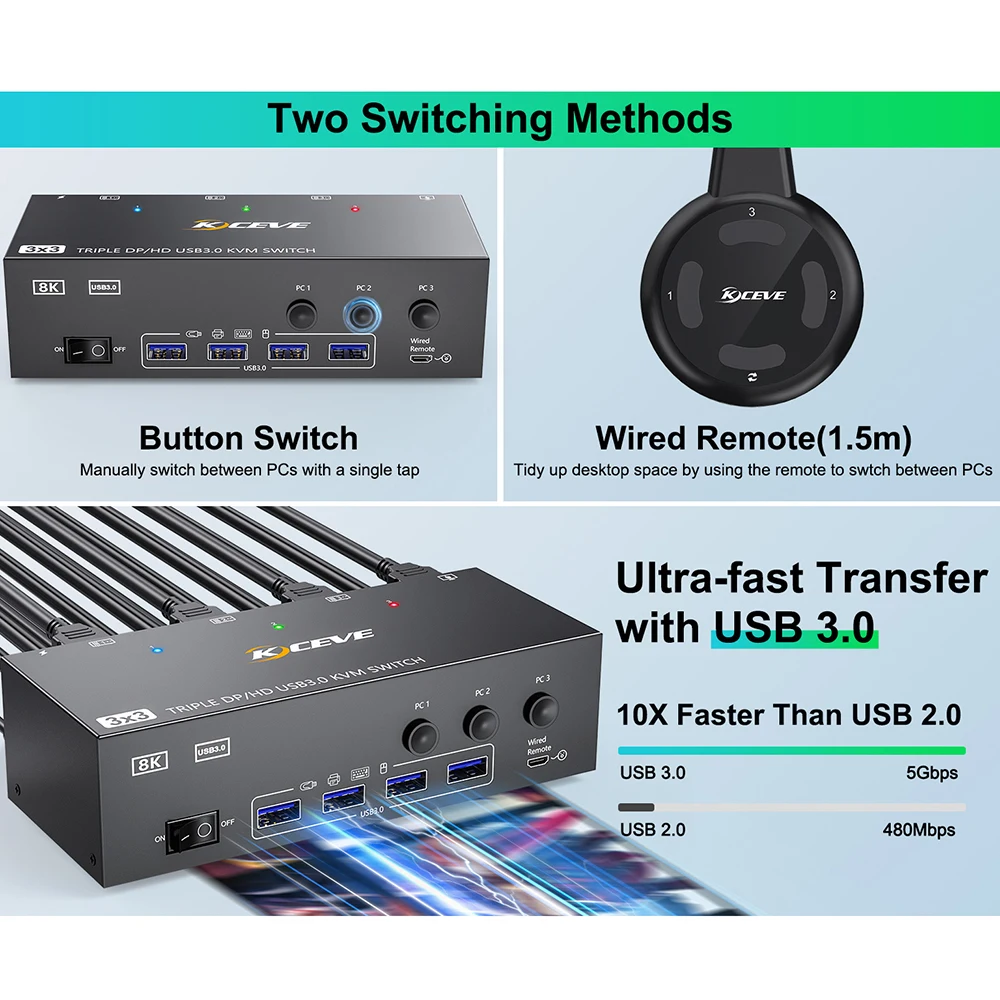 Latest HDMI USB 3.0 KVM Switch 3 Monitors 3 PCs 8K@60Hz 4K@144Hz Triple Monitoring KVM Switch with 4 USB 3.0 Ports