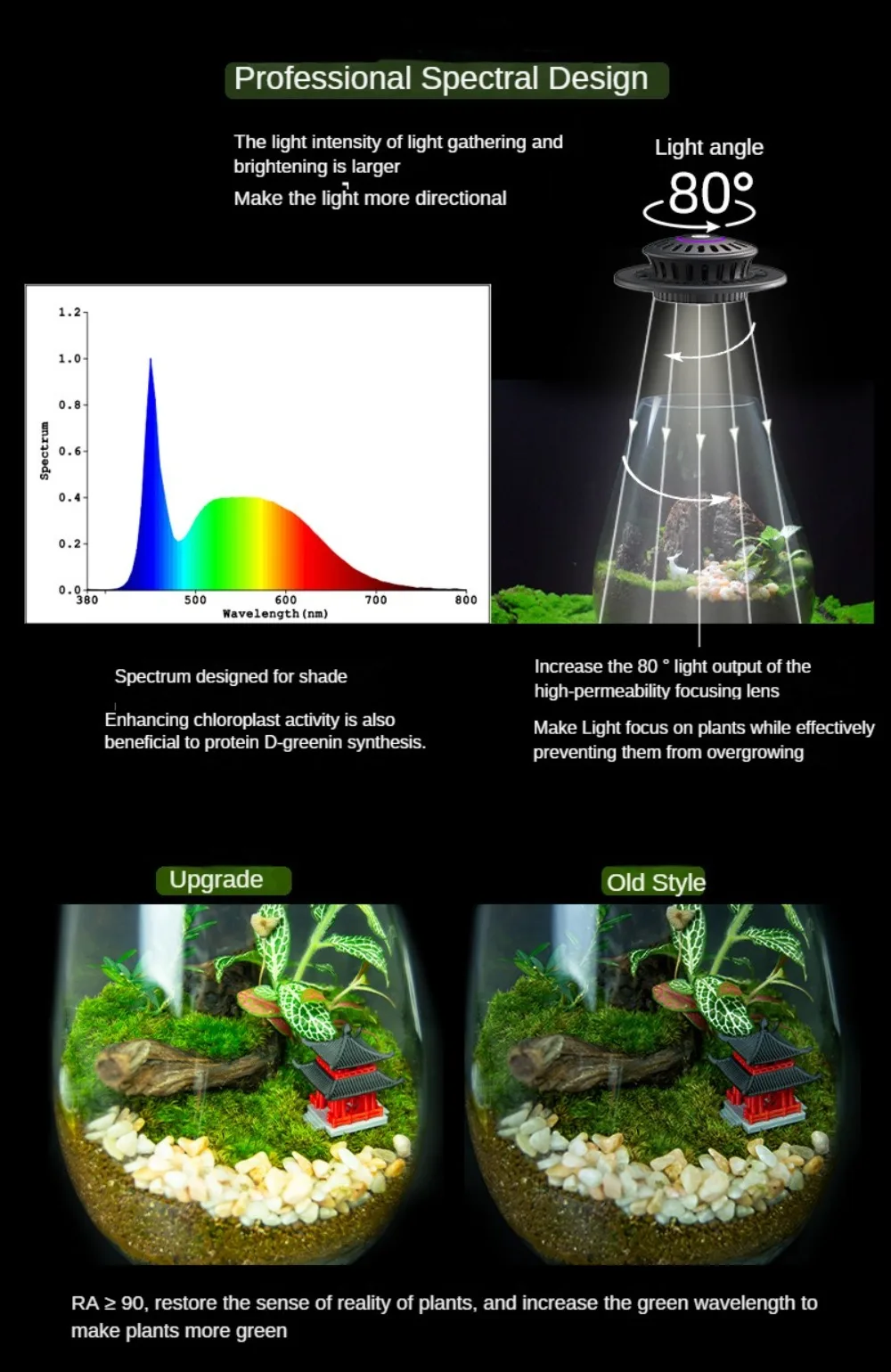 Plant Growth Lamp for Indoor Plant, LED Grow Light, Black/White ,Micro Landscape, Succulent,Moss, Miniature Gardening