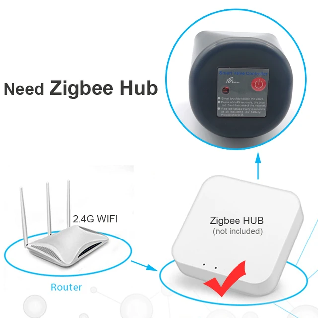 Rechargeable Battery Tuya Zigbee Timer Automatic Irrigation Watering Controller Water Valve Garden Wifi Remote Control Need Hub 2