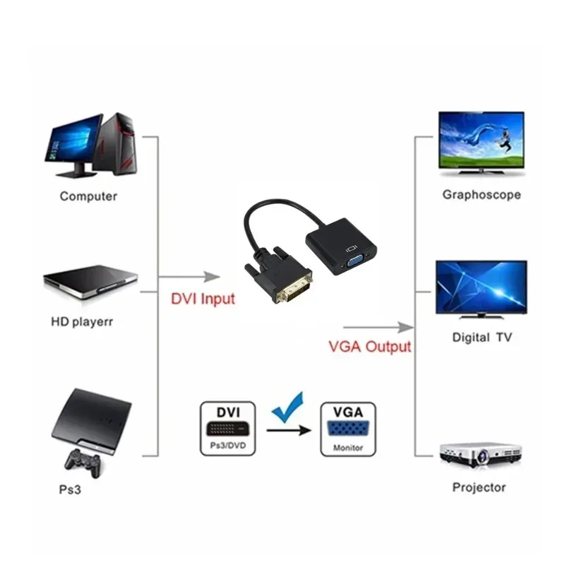 VGA Cable Adapter Full HD DVI To VGA Converter HD 1080P DVI Male 24+1 Pin To VGA Female Video Cable HDTV PS3 PS4 PC Display Adapter