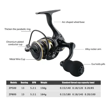 Minni Fishing Reel 1