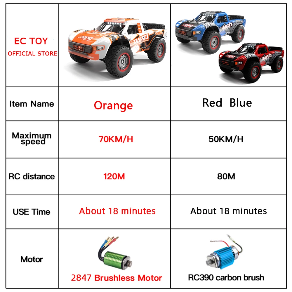 Q130 1:14 70KM/H 4WD RC Car With LED Headlight Remote Control Cars High Speed Drift Monster Truck for Kids vs Wltoys 144001 Toys 2