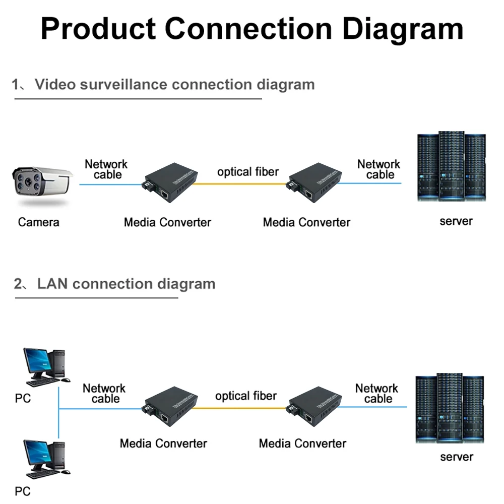 Gigabit Media Converter EWIND Fiber Optic To Rj45 Single Mode Single Fiber Optic Ethernet Switch Transceiver 10/100/1000M 1 Pair