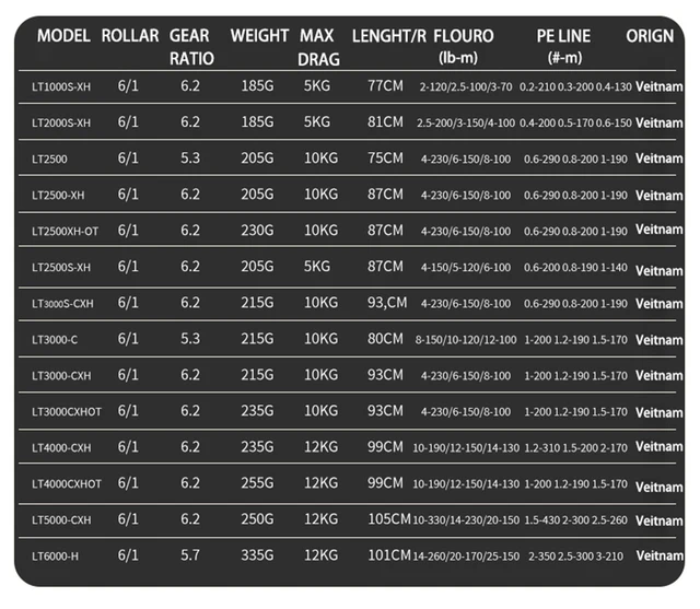 2021 NEW DAIWA FUEGO CS LT 2500 3000-C 3000-CXH 6000D-H Oblique Cup  Spinning Fishing Wheel Light Weight Long Shot Fishing Reels