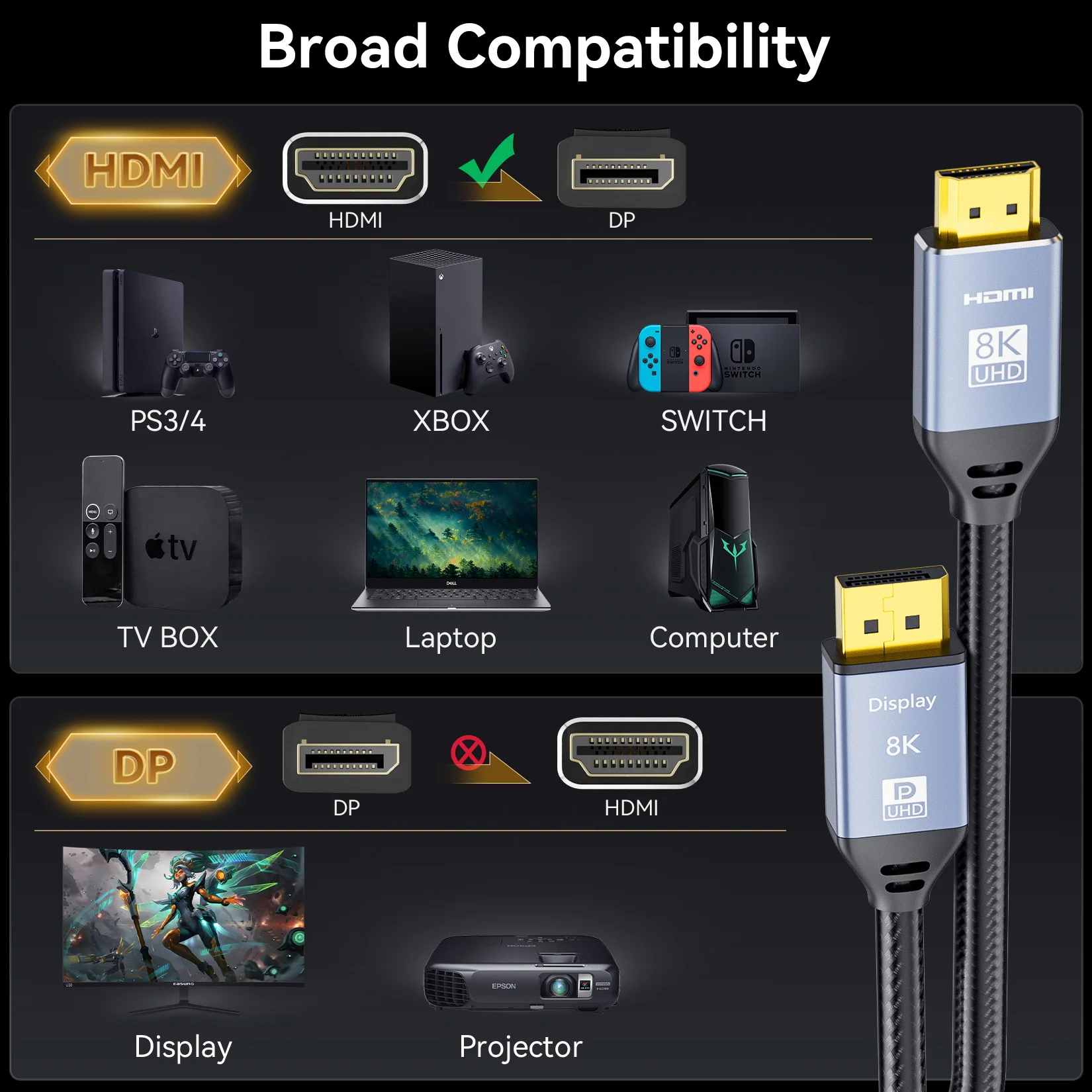 Ȱ 8K HDMI 2.1 - ÷Ʈ 1.4 ̺ 4K HDMI - ÷Ʈ 144Hz ȯ  HDMI 2.1 Է - ÷Ʈ DP 1.4 