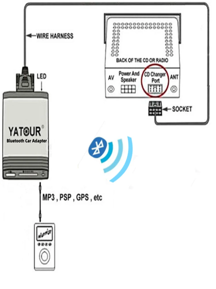 Portofrei AMI MMI MDI USB Adapter Passend Für VW Radio RNS 3 Im Kanton