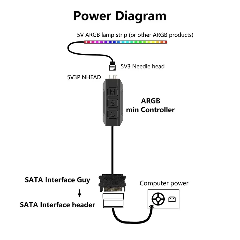 TEUCER LC-S50R 미니 어댑터 컨트롤러 ARGB 5V 3PIN-SATA 인터페이스 연장 케이블(PC 팬 라이트 스트립용 원격 제어 포함)