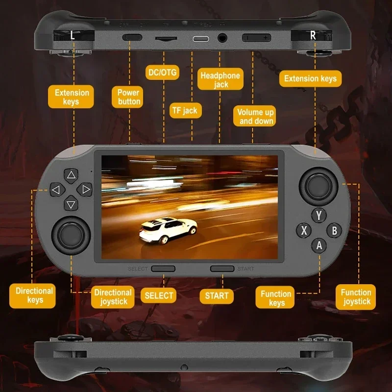 Game Player Handheld 4.5in IPS Screen Two Player Games+Game Handle Retro Video Game Console 64G 20000+ Game for PS1/GBA/SFC/MAME - 3