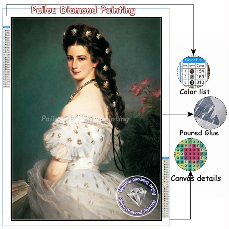 バイエルン王女シシィの肖像画フランツによるダイヤモンド絵画