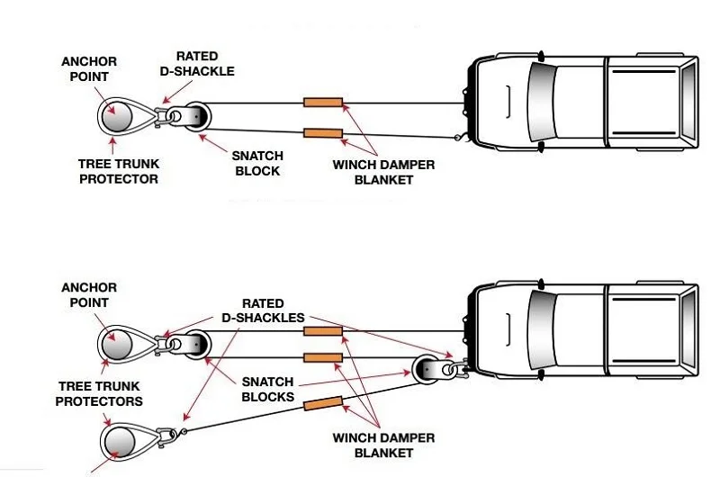8t-12ton Offroad Winde bewegliche Riemens cheibe Scheibe Snatch Block Schiene Fahrzeug Umrüstung Rettungs anhänger Seil Winde Seil Haken – Detail 4
