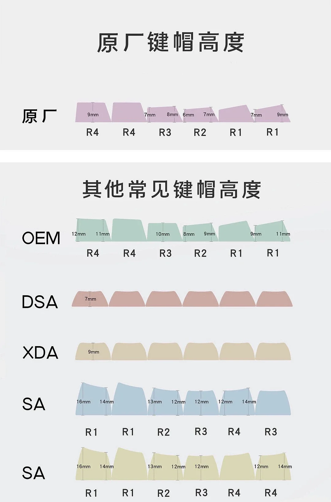S70f8a0c2ed254e608dd5a9745acb44849 - GMK Keycap UK Store