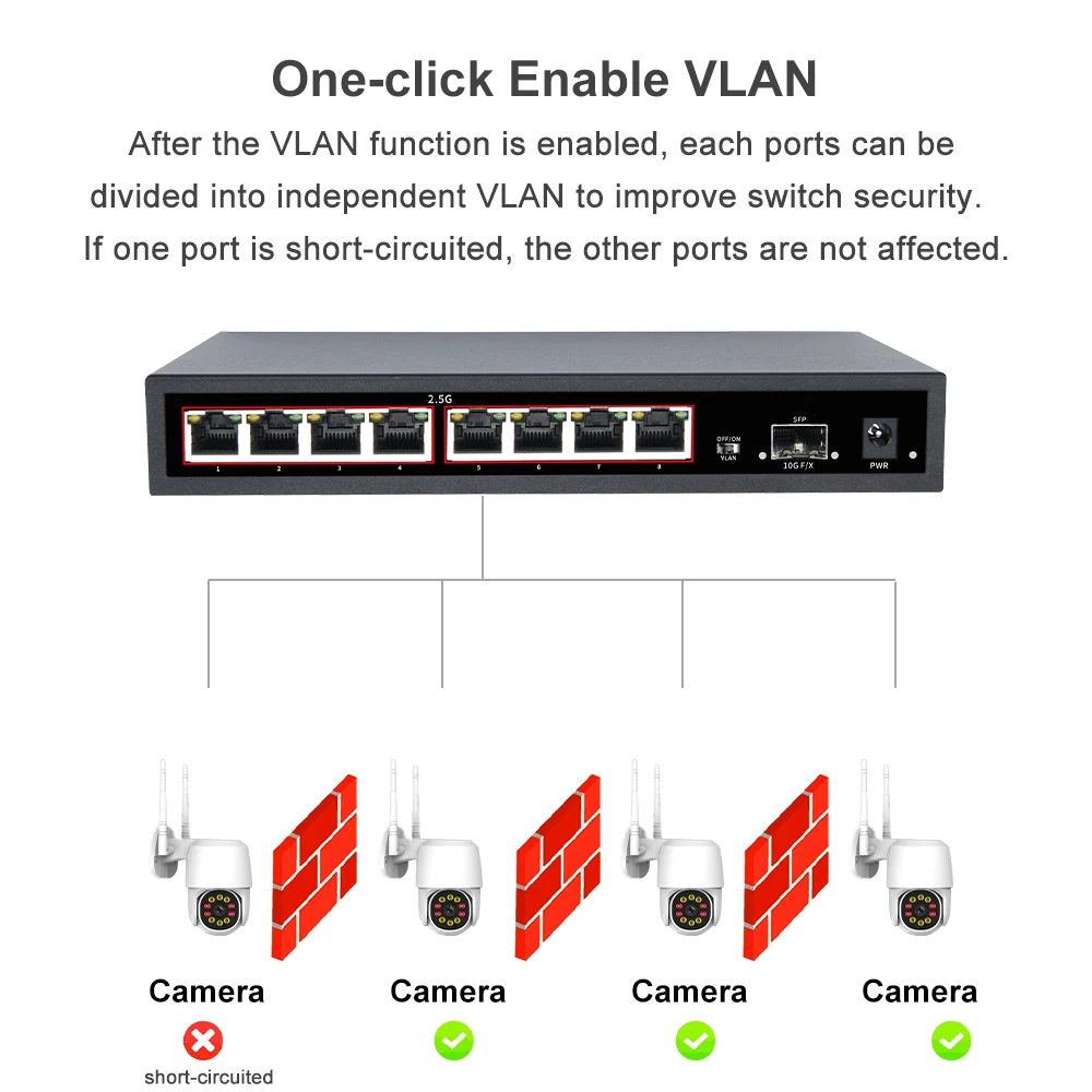 Kuwfi-switch Ethernet para Cctv e Câmera ip Nenhum Poe Switch de Rede Gigabit Suporta 10g Sfp Port Vlan Mdi Mdix Port 2.5g - Imagem 4