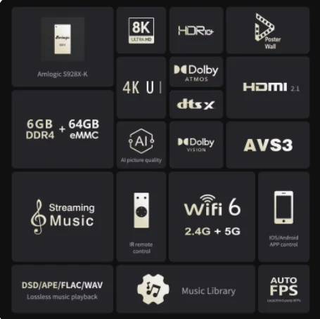 ZIDOO Z30 PRO-8K Media Player, Amlogic S928X-K Processor 6G+64G,DV, HDR10+ ,Android 11，BDMV/ISO，HDD Bay up to 16TB 3
