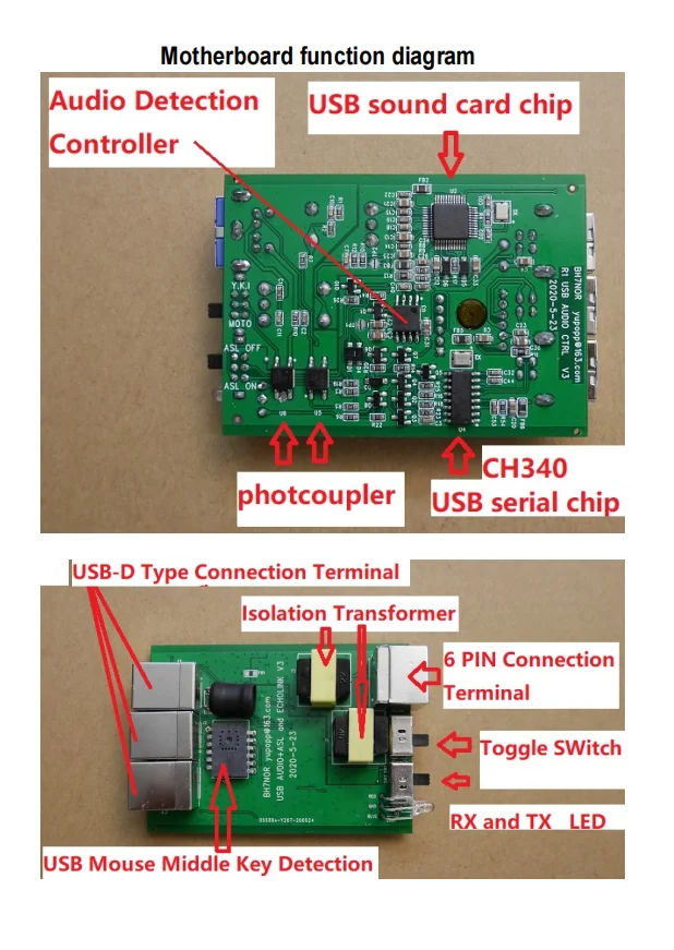 Newest R1-2020 ASL-Echolink-zello-YY Voice Interface SSTV PSK31